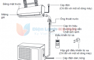 HƯỚNG DẪN CÁCH THÁO LẮP MÁY LẠNH TREO TƯỜNG