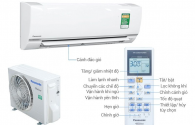 HƯỚNG DẪN SỬ DỤNG ĐIỀU HÒA PANASONIC